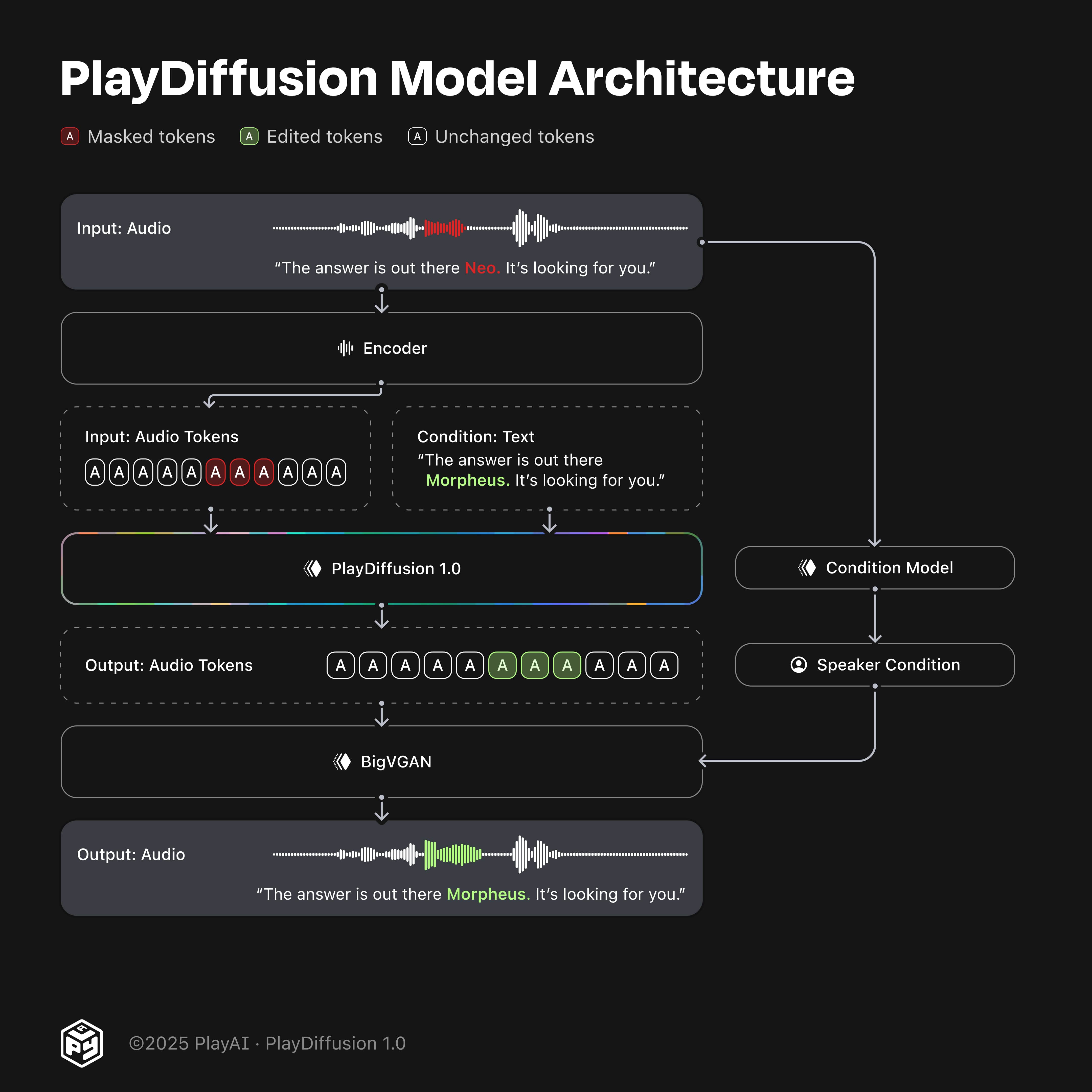 PlayDiffusion