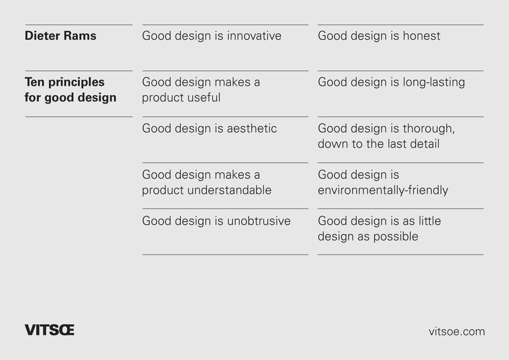 Massimo Lela Vignelli Associates Design Principles