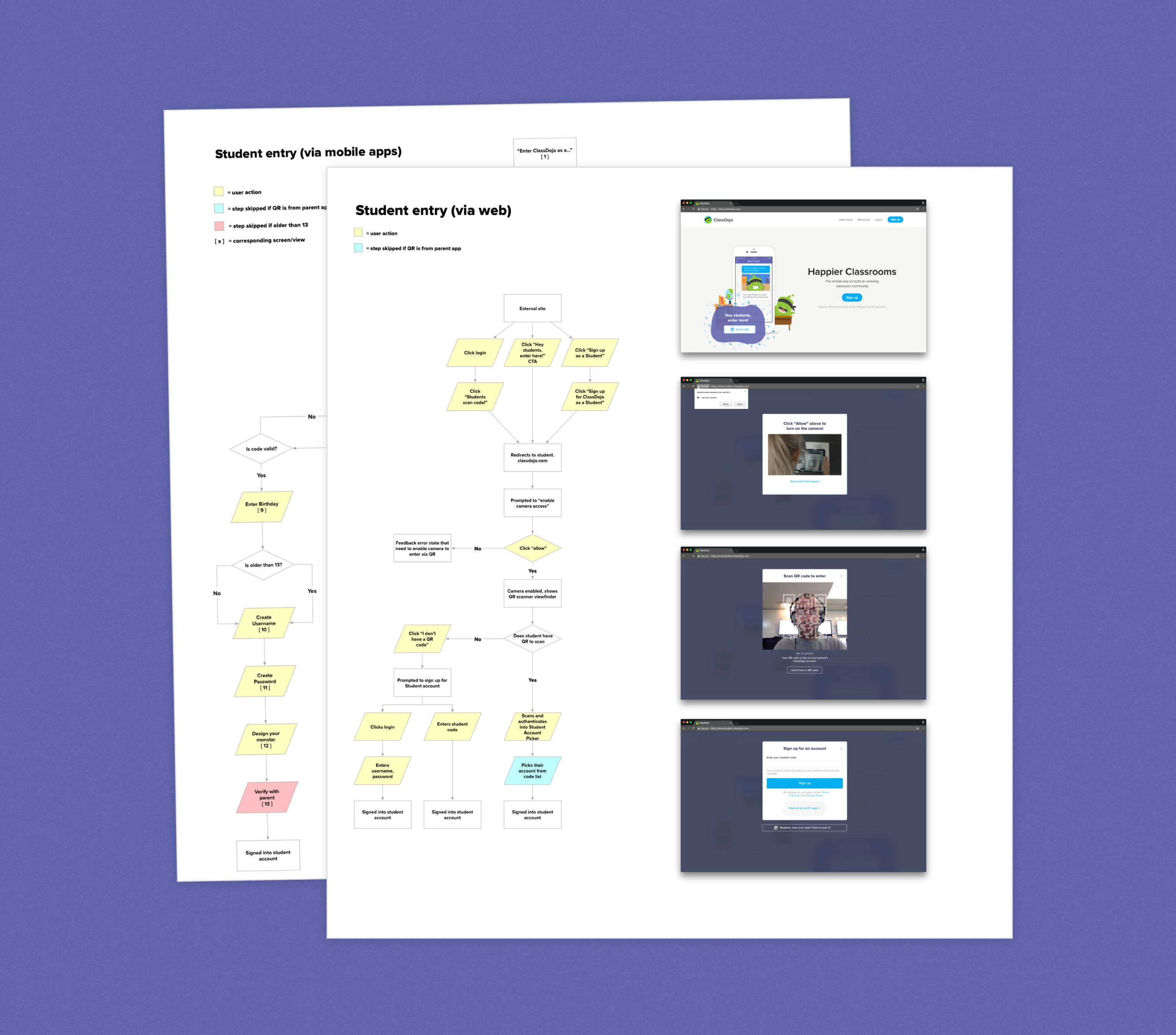 Systems Design Flowchart