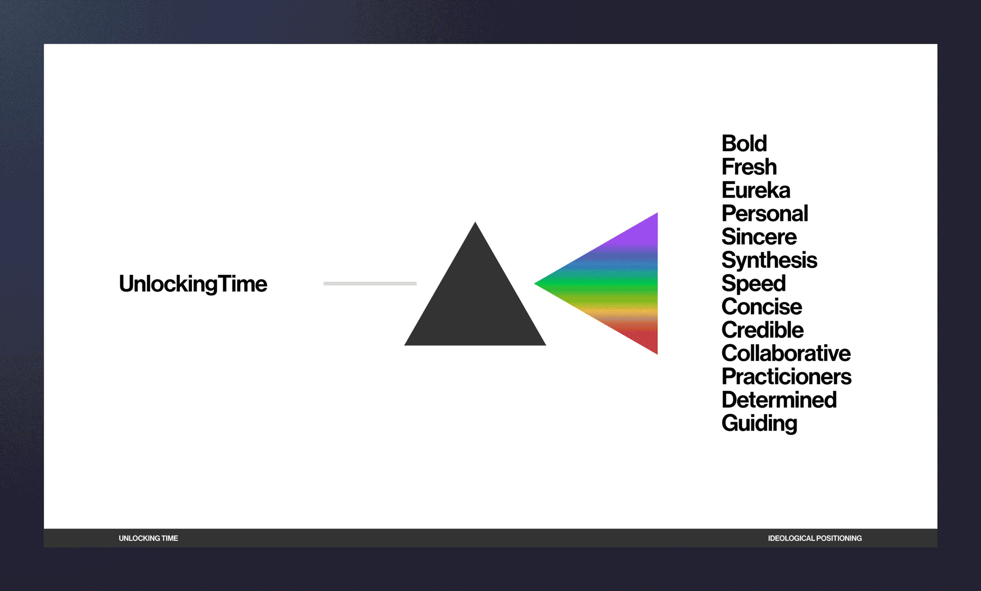 Typographic: Historical Analysis