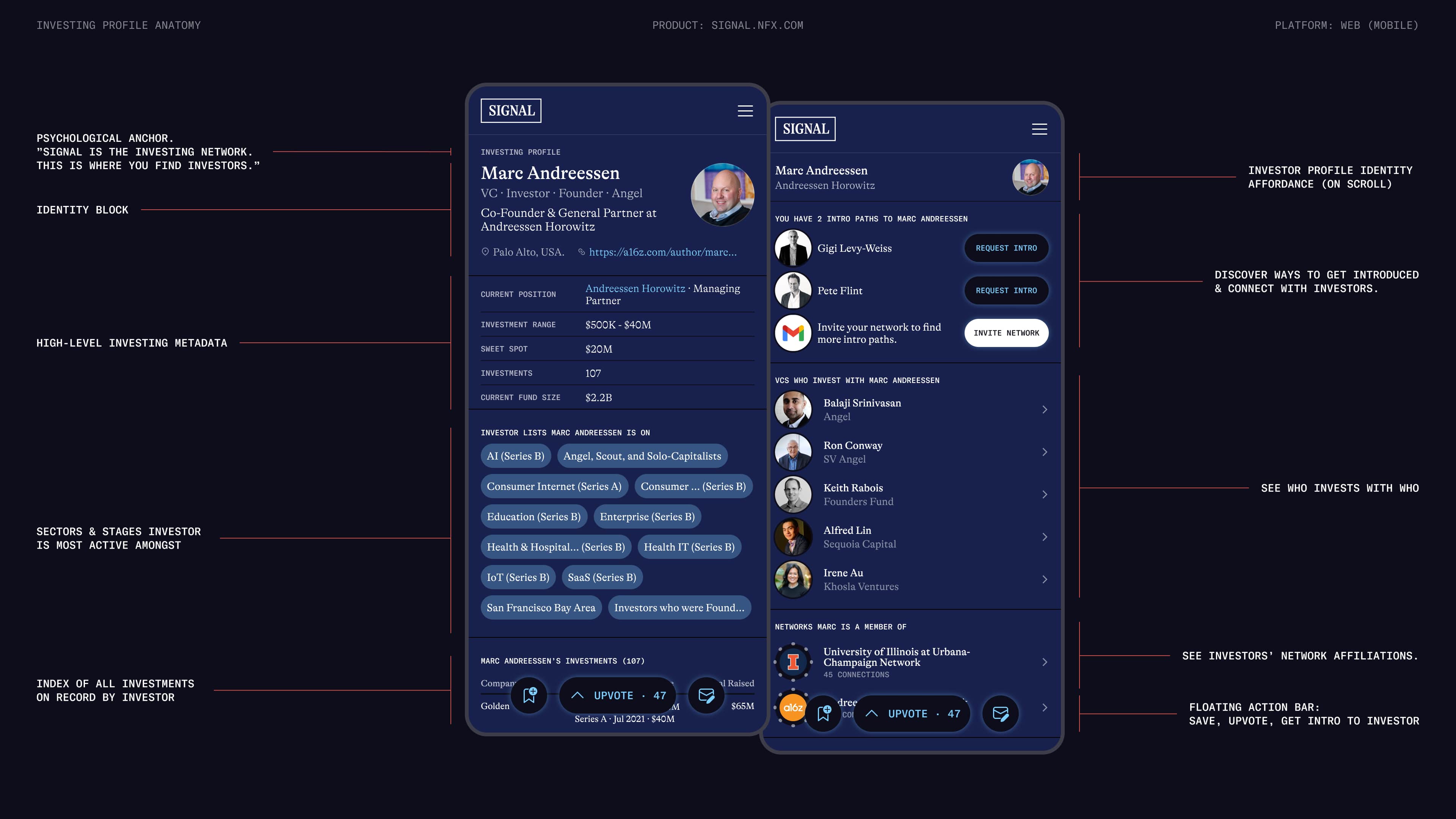 Investor Profile Anatomy on Signal