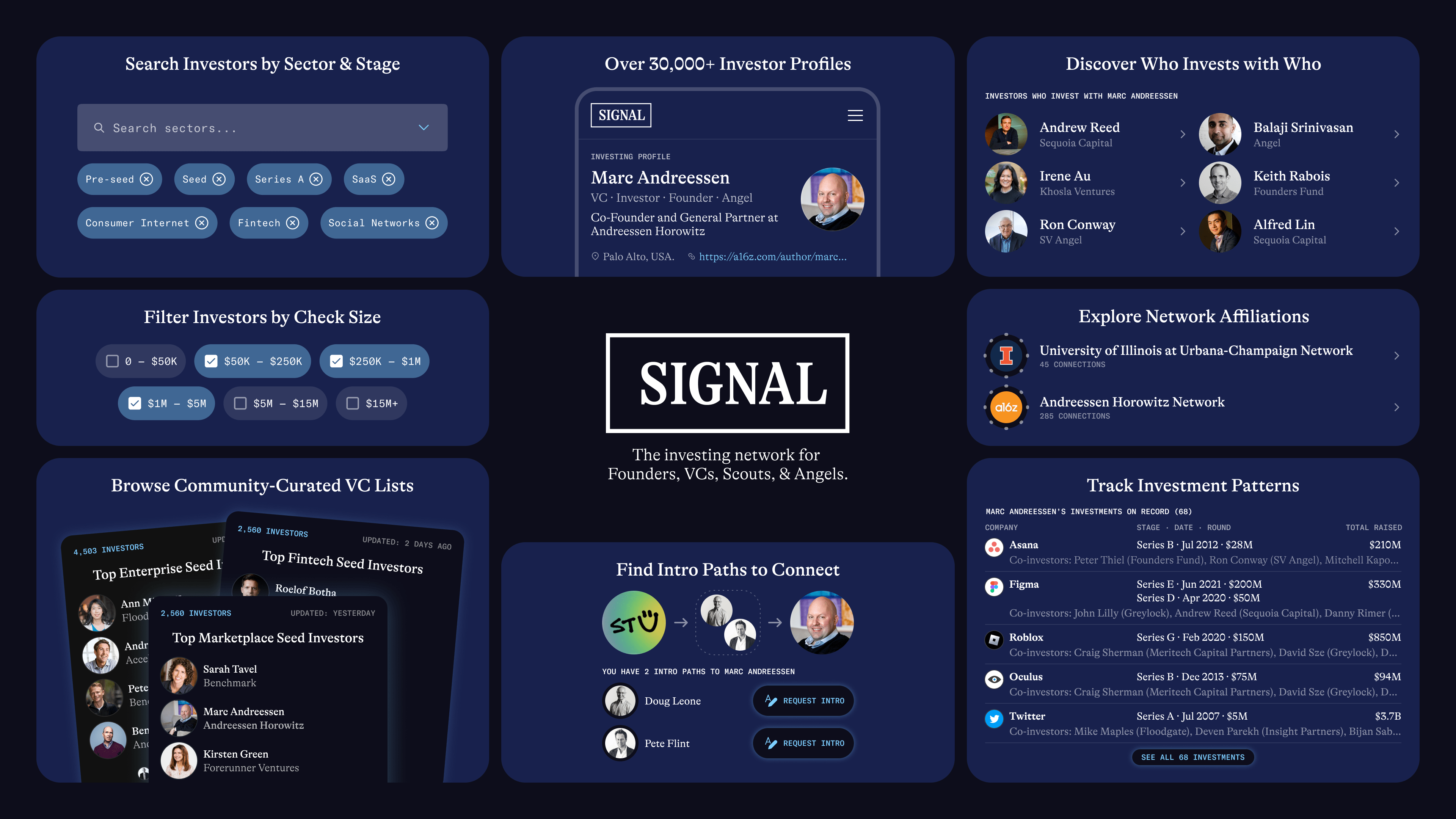 Signal | The Investing Network. | Features & Benefits